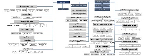 the structure