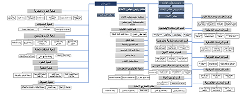 the structure