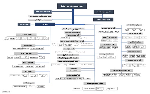 ������ ��� ������